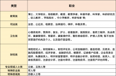 反以下法则的账号名称